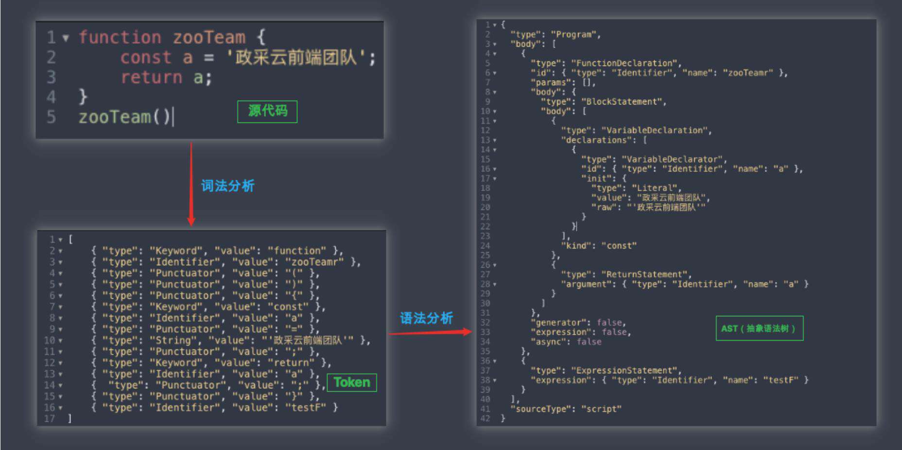 v8 执行 js 的过程